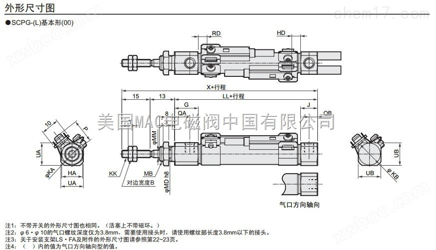 日本CKD笔形气缸SCPG/SCPD3系列代购