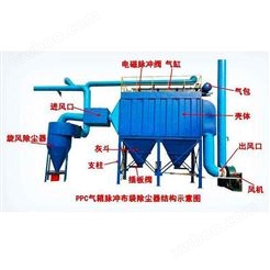 物料气力输送系统 低压气力连续输送泵 得鸿电解液输送泵