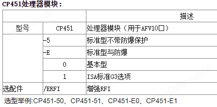 CP451-E1卡件